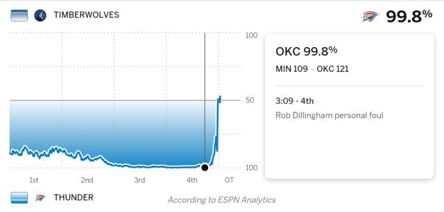 开云登录入口地址-奇迹逆转！残阵森林狼末节落后24分掀翻西部第一